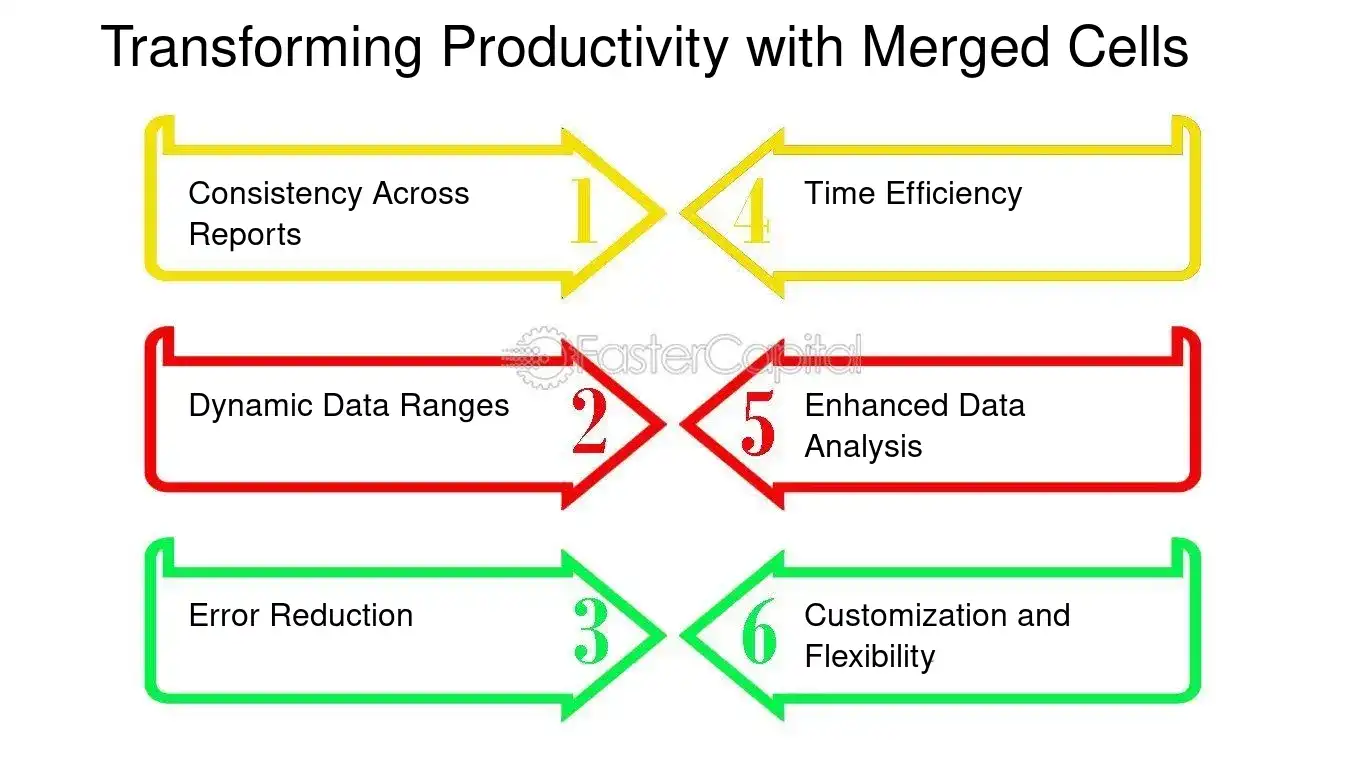 Transforming Productivity with Merged Cells - Excel Macros: Automating Excellence: Excel Macros for Merging Cells